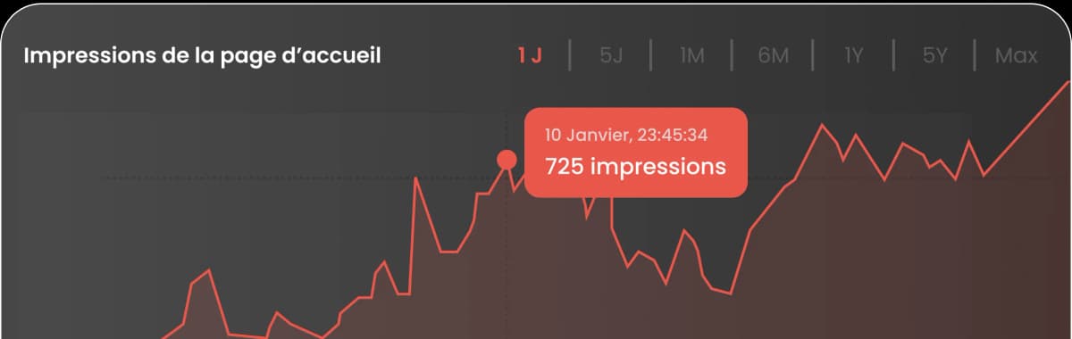 SEO & Performance : graphique impressions